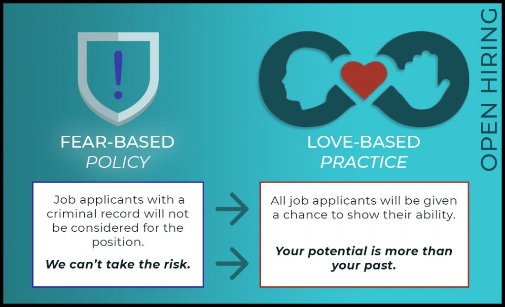 Open Hiring Love-Based Practices